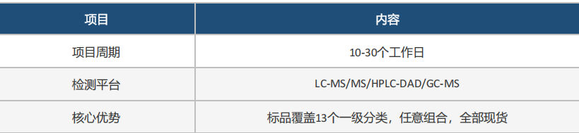 定量标品灵活组合（新方法开发服务）